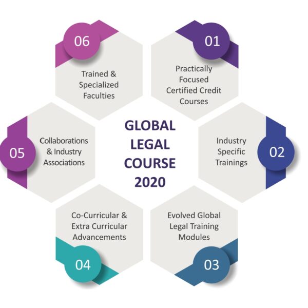 Global Legal Course